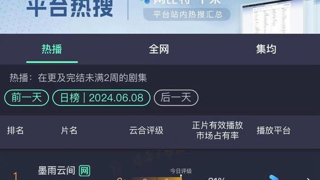 命中率不高！布克半场13中4&三分仅7中1拿到10分3板4助 正负值-11